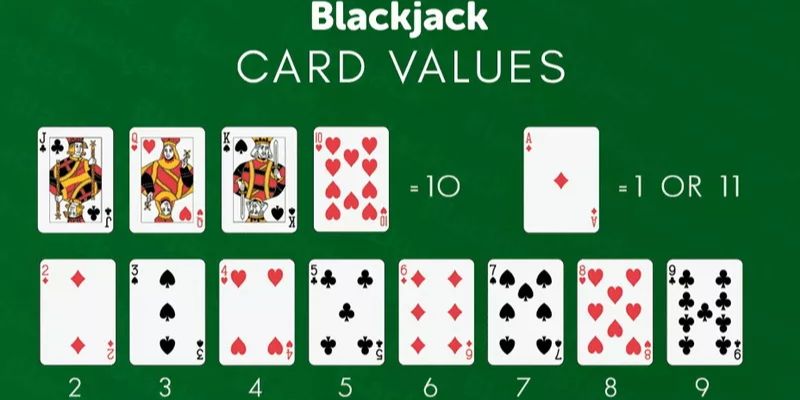 Blackjack Jun88: Hướng Dẫn Chi Tiết Luật Chơi Cùng Mẹo Thắng_692a8a0eaf8b6.jpeg